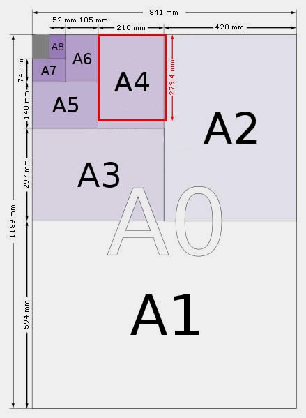 A4紙的尺寸大小是多少厘米？